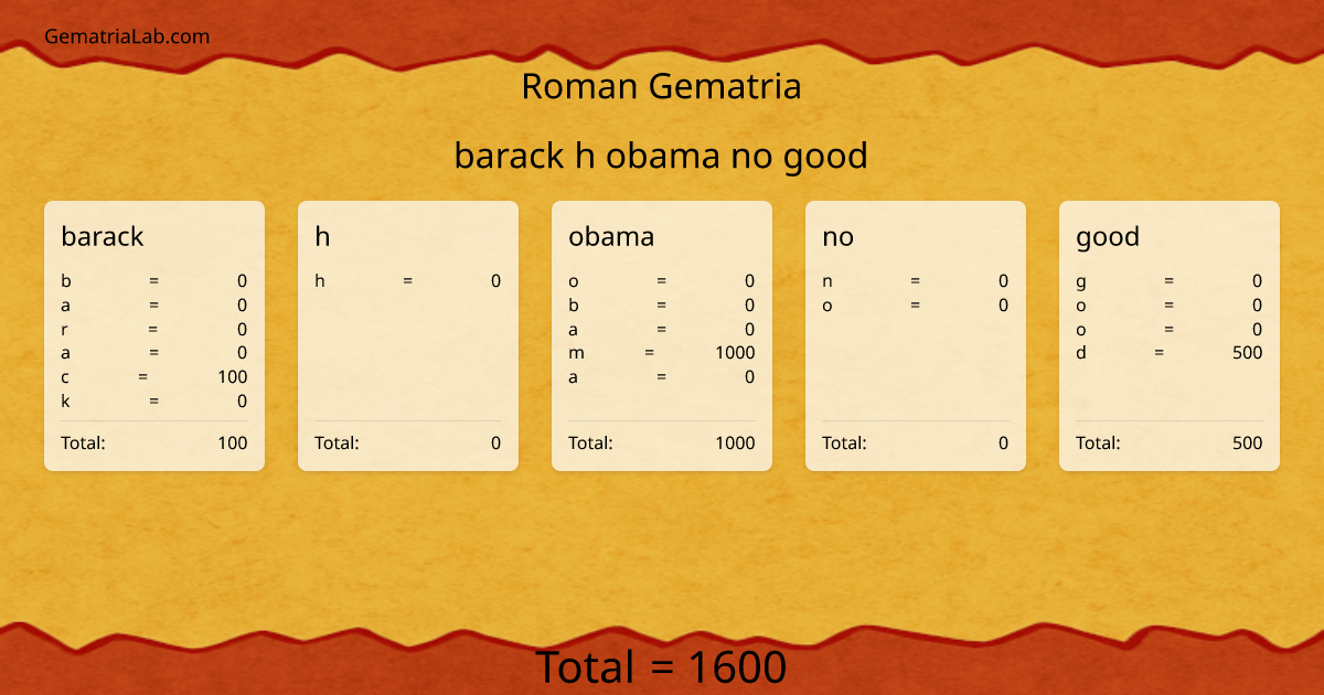 barack h obama no good in roman Gematria